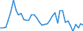 Flow: Exports / Measure: Values / Partner Country: France incl. Monaco & overseas / Reporting Country: Italy incl. San Marino & Vatican