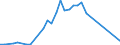 Flow: Exports / Measure: Values / Partner Country: France incl. Monaco & overseas / Reporting Country: Japan
