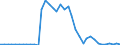 Flow: Exports / Measure: Values / Partner Country: France incl. Monaco & overseas / Reporting Country: Netherlands