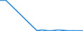 Flow: Exports / Measure: Values / Partner Country: France incl. Monaco & overseas / Reporting Country: Portugal