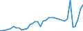 Flow: Exports / Measure: Values / Partner Country: France incl. Monaco & overseas / Reporting Country: Spain