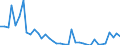 Flow: Exports / Measure: Values / Partner Country: France incl. Monaco & overseas / Reporting Country: Switzerland incl. Liechtenstein