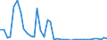 Flow: Exports / Measure: Values / Partner Country: France incl. Monaco & overseas / Reporting Country: United Kingdom