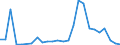 Flow: Exports / Measure: Values / Partner Country: Germany / Reporting Country: Czech Rep.