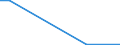 Flow: Exports / Measure: Values / Partner Country: Germany / Reporting Country: Denmark
