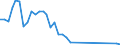 Flow: Exports / Measure: Values / Partner Country: Germany / Reporting Country: France incl. Monaco & overseas