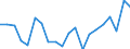 Flow: Exports / Measure: Values / Partner Country: Germany / Reporting Country: Hungary