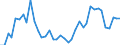 Flow: Exports / Measure: Values / Partner Country: Germany / Reporting Country: Italy incl. San Marino & Vatican