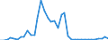 Flow: Exports / Measure: Values / Partner Country: Germany / Reporting Country: Netherlands