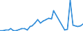 Flow: Exports / Measure: Values / Partner Country: Germany / Reporting Country: Spain