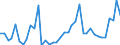 Flow: Exports / Measure: Values / Partner Country: Germany / Reporting Country: Switzerland incl. Liechtenstein