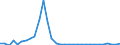 Flow: Exports / Measure: Values / Partner Country: Germany / Reporting Country: United Kingdom