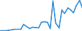 Flow: Exports / Measure: Values / Partner Country: Italy excl. San Marino & Vatican / Reporting Country: Australia
