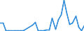 Flow: Exports / Measure: Values / Partner Country: World / Reporting Country: Chile