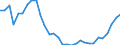 Flow: Exports / Measure: Values / Partner Country: World / Reporting Country: Czech Rep.