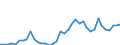 Flow: Exports / Measure: Values / Partner Country: World / Reporting Country: Denmark