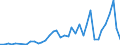 Flow: Exports / Measure: Values / Partner Country: World / Reporting Country: Finland