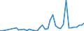 Flow: Exports / Measure: Values / Partner Country: World / Reporting Country: Greece