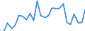 Flow: Exports / Measure: Values / Partner Country: World / Reporting Country: Hungary