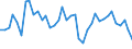 Flow: Exports / Measure: Values / Partner Country: World / Reporting Country: Ireland