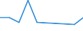 Flow: Exports / Measure: Values / Partner Country: World / Reporting Country: Israel