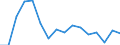 Flow: Exports / Measure: Values / Partner Country: World / Reporting Country: Italy incl. San Marino & Vatican