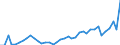 Flow: Exports / Measure: Values / Partner Country: World / Reporting Country: Netherlands