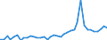 Flow: Exports / Measure: Values / Partner Country: World / Reporting Country: Switzerland incl. Liechtenstein