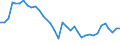 Flow: Exports / Measure: Values / Partner Country: World / Reporting Country: United Kingdom