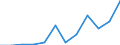 Flow: Exports / Measure: Values / Partner Country: Australia / Reporting Country: Belgium