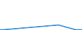 Flow: Exports / Measure: Values / Partner Country: Australia / Reporting Country: Korea, Rep. of