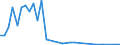 Flow: Exports / Measure: Values / Partner Country: Australia / Reporting Country: Netherlands