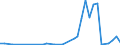 Flow: Exports / Measure: Values / Partner Country: Australia / Reporting Country: New Zealand