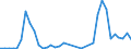 Flow: Exports / Measure: Values / Partner Country: Australia / Reporting Country: Switzerland incl. Liechtenstein