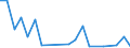 Flow: Exports / Measure: Values / Partner Country: Australia / Reporting Country: United Kingdom