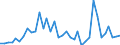 Flow: Exports / Measure: Values / Partner Country: Australia / Reporting Country: USA incl. PR. & Virgin Isds.