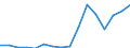 Flow: Exports / Measure: Values / Partner Country: Austria / Reporting Country: Belgium