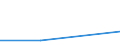 Flow: Exports / Measure: Values / Partner Country: Austria / Reporting Country: Canada