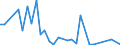 Flow: Exports / Measure: Values / Partner Country: Austria / Reporting Country: Czech Rep.