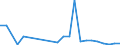 Flow: Exports / Measure: Values / Partner Country: Austria / Reporting Country: Denmark