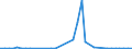 Flow: Exports / Measure: Values / Partner Country: Austria / Reporting Country: France incl. Monaco & overseas