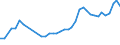 Flow: Exports / Measure: Values / Partner Country: Austria / Reporting Country: Germany