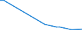 Flow: Exports / Measure: Values / Partner Country: Austria / Reporting Country: Hungary