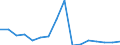 Flow: Exports / Measure: Values / Partner Country: Austria / Reporting Country: Italy incl. San Marino & Vatican