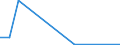 Flow: Exports / Measure: Values / Partner Country: Austria / Reporting Country: Mexico