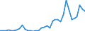 Flow: Exports / Measure: Values / Partner Country: Austria / Reporting Country: Netherlands