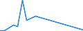 Flow: Exports / Measure: Values / Partner Country: Austria / Reporting Country: Slovakia