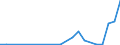 Flow: Exports / Measure: Values / Partner Country: Austria / Reporting Country: Slovenia