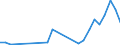 Flow: Exports / Measure: Values / Partner Country: Austria / Reporting Country: Spain