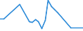 Flow: Exports / Measure: Values / Partner Country: Austria / Reporting Country: Turkey